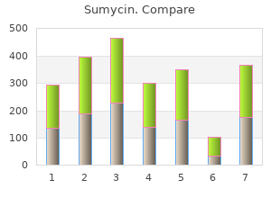 order on line sumycin