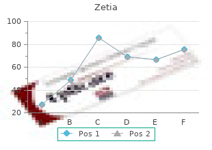 zetia 10mg free shipping