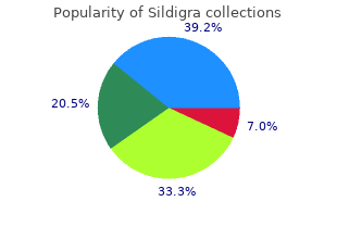 purchase 100 mg sildigra overnight delivery