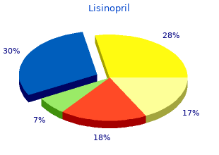 buy lisinopril 17.5mg visa