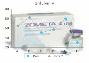 discount grifulvin v 250 mg with visa