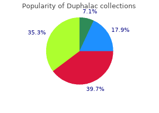 order duphalac in united states online