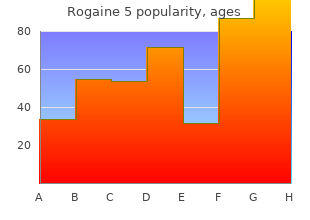 purchase rogaine 5 amex