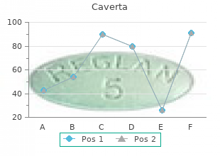 buy caverta 50 mg with amex