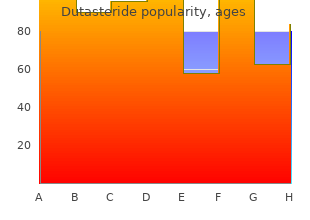 purchase cheapest dutasteride