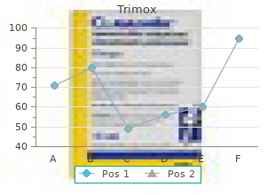 order trimox overnight delivery