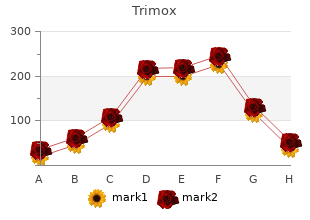 purchase generic trimox on line