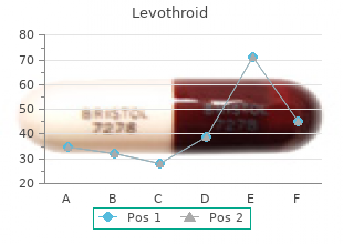 order levothroid canada