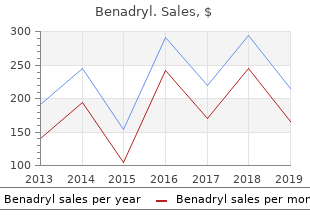 purchase benadryl with paypal