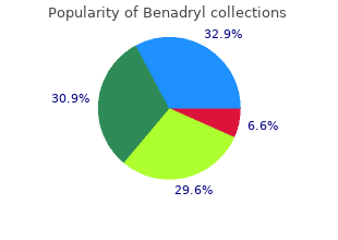 purchase benadryl master card