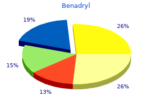 order cheap benadryl line