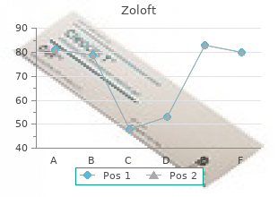 purchase zoloft 100mg on-line
