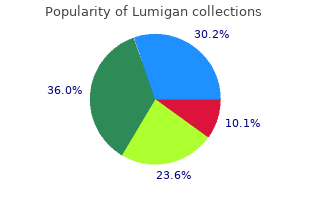 purchase lumigan with a mastercard