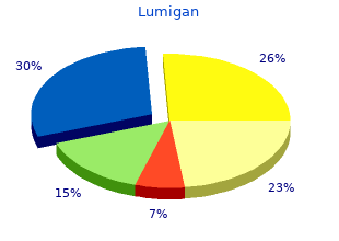 generic lumigan 3 ml otc