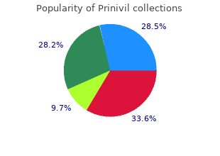 buy prinivil without prescription