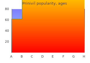 order generic prinivil online