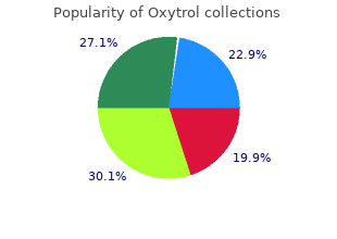 purchase oxytrol paypal