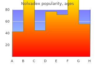 buy on line nolvadex