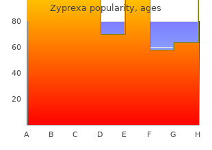 generic 5 mg zyprexa amex