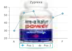 buy generic zyprexa line
