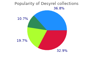 generic desyrel 100mg