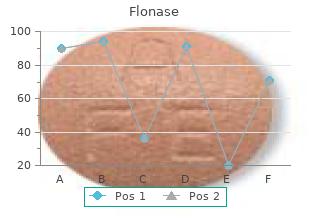 cheap flonase 50 mcg free shipping