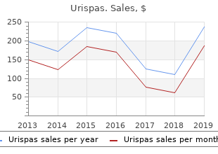 discount urispas 200 mg on line