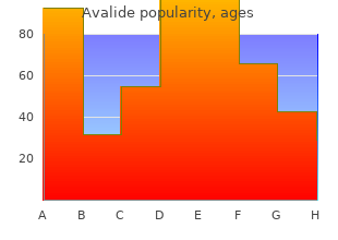 generic avalide 162.5 mg fast delivery