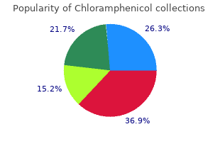 purchase genuine chloramphenicol online