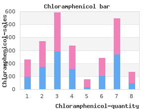 proven chloramphenicol 500mg