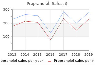 buy propranolol overnight