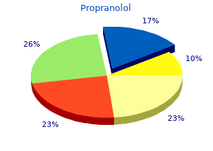 buy 80 mg propranolol mastercard