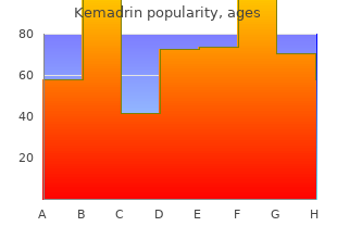 buy discount kemadrin 5mg on line