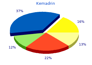 purchase kemadrin 5 mg on line