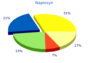 generic 250mg naprosyn fast delivery