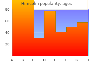 generic himcolin 30 gm fast delivery