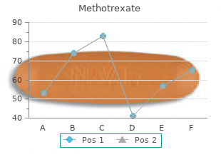 order methotrexate in india