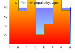 generic norfloxacin 400mg without a prescription