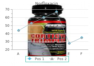 400mg norfloxacin visa