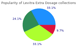 buy generic levitra extra dosage line