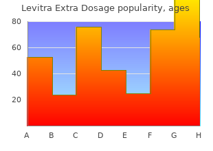 generic levitra extra dosage 60mg on-line