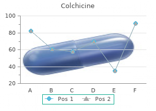 order colchicine amex