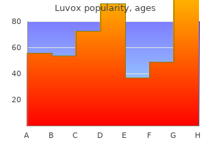 buy generic luvox from india