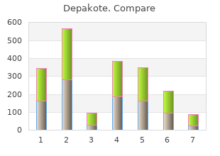 order cheap depakote on line