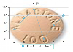 purchase cheapest v-gel