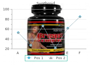 safe 50mcg synthroid