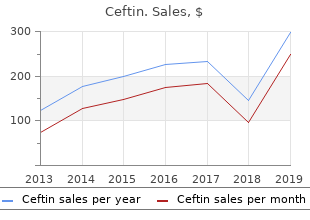 ceftin 250mg with amex