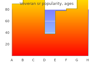 purchase voveran sr from india