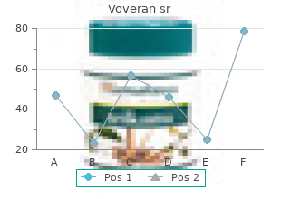 buy voveran sr uk