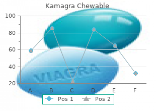 order kamagra chewable no prescription